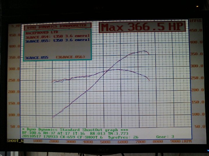 Experimental CAM Timing - Page 1 - Speed Six Engine - PistonHeads - The image shows a graph displayed on a computer or television screen. The graph is complex and multicolored, likely representing various data points against different axes labeled "Y-axis" and "X-axis." It includes a text box at the top left with the label "Shoot Dietynamics Dydoskopics by CELLY V RABUT 925 3.6 c/h 1/16" followed by specific values, such as "356" and "355." There's also an amplitude graph, possibly a gauge or a meter, at the top right of the screen, with numerical and colored values, labeled "MAX - 137 H.P."