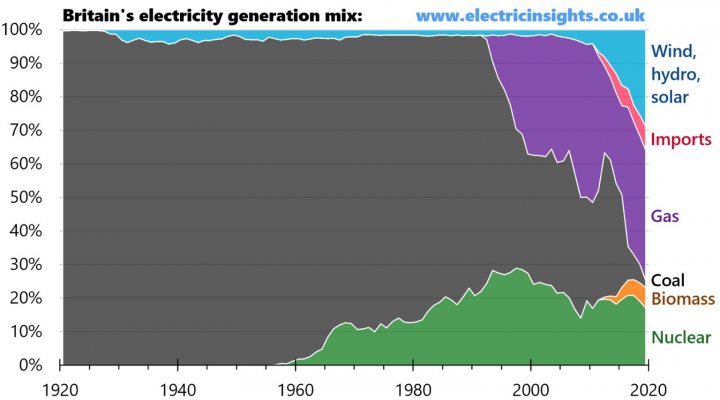 The Future of Power Generation in Great Britain - Page 343 - News, Politics & Economics - PistonHeads
