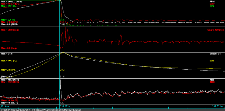 Finally got theSupercharged 5.4L V8D engine on the rollers - Page 1 - Major Mods - PistonHeads - The image showcases a vibrant and dynamic array of colorful graphs. These graphs are intertwined, demonstrating a multitude of plots and charts that overlap, stack, and intersect. Each graph presents different types of data represented by a variety of symbols and lines, conveying information through a mix of visual elements and numerical data. The predominant color scheme consists of greens and reds, adding a contrast that guides the viewer's attention through the multitude of plots. The image appears to be from some kind of scientific or technical report, as indicated by the dense collection of graphs and the highly functional aesthetic. The precise nature of the data or the context of the report is not provided, leaving several aspects open to interpretation.