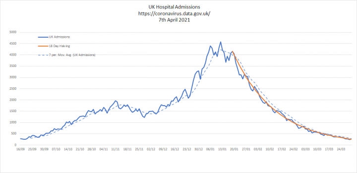 CV19 - Cure worse than the disease? (Vol 11) - Page 183 - News, Politics & Economics - PistonHeads UK - The image displays a chart that appears to be a line graph. The x-axis of the chart is labeled "Date," indicating that the data is represented over time. The y-axis is marked with numerical values, suggesting that the graph represents some sort of quantity or measurement that increases along this axis. 

The line on the graph is jagged and irregular, with a few significant dips. This could be indicative of a variable or fluctuating value over time. The chart's title is "Hospital Visits," which implies that the data represents visits to hospitals or healthcare facilities. 

In the upper right corner of the image, there are two annotations. One annotation shows a significant spike in hospital visits around one specific date, with a label suggesting it might be due to the impact of COVID-19. The other annotation indicates that the data includes both emergency room and outpatient services within the healthcare facility.