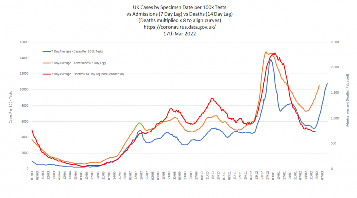 CV19 - Cure Worse Than The Disease? (Vol 18) - Page 250 - News, Politics & Economics - PistonHeads UK - The image is a line graph with time on the horizontal axis and temperature on the vertical axis. It shows data for three different locations: South Coast, West Coast, and Northern Coast. Each location has multiple lines representing different dates or periods. The South Coast has the highest peaks in temperature, peaking just above 20 degrees Celsius, while the other two have a range between 15 and 20 degrees Celsius. There are no labels on the axes, but there is a legend at the bottom right of the graph, indicating different colors for each location. The graph also contains text that reads "UK," suggesting this data may pertain to the United Kingdom's coastline or climate. The time scale spans from early to late in the day, but without labels for specific dates or times, it's unclear what the exact time range is. The overall style of the image is informational and typical of scientific or meteorological charts.