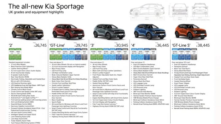 Kia Sportage 2022 discussion, delivery times, questions etc. - Page 3 - Hyundai & Kia - PistonHeads UK