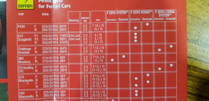 Ferrari 550 tyres and Pirelli's odd stance - Page 1 - Ferrari V12 - PistonHeads UK