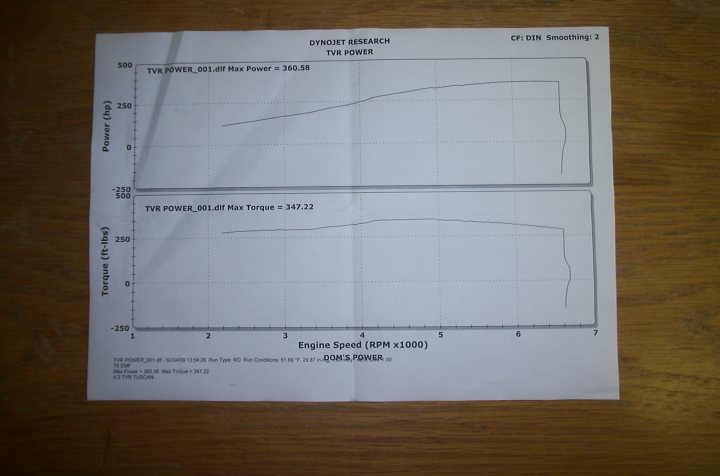 Speed Tvr Pistonheads