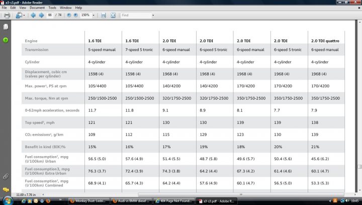 Audi vs BMW diesel engines - Page 2 - General Gassing - PistonHeads - The image displays a screenshot of a computer interface, likely from a spreadsheet or database software application. It presents three columns in a table format, each labeled with the kind of data it contains regarding computer hardware specifications. The first column is labeled "Engine," the second is for "1.6 GHz," and the third is for "Generation."

The specific data includes information about several product variants, such as different speeds of CPUs (e.g., 1.6 GHz, 2.0 GHz, and 2.7 GHz), tape drives (e.g., 6-speed), and an "I/O controller" with speeds ranging from 4-under to 6-over. The data appears to be a comparison of different models or generations in terms of processing power and possibly storage or controller speeds.

Below the table, there is a summarized numerical data with percentages and numerical values, possibly indicating efficiency rates or specifications. The overall layout of the table and accompanying details suggest that this could be a tech review or a database for computer hardware.