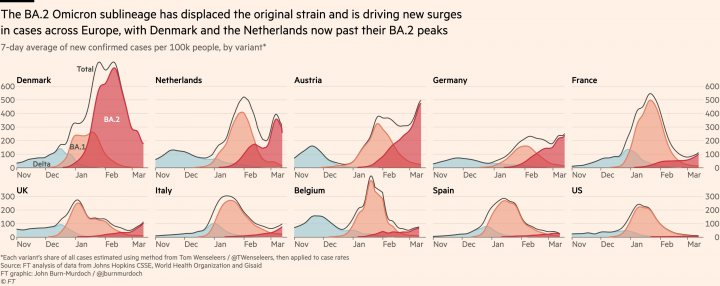 Coronavirus - Data Analysis Thread - Page 92 - News, Politics & Economics - PistonHeads UK