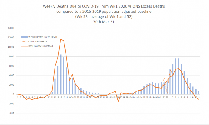 Coronavirus - Data Analysis Thread - Page 17 - News, Politics & Economics - PistonHeads UK