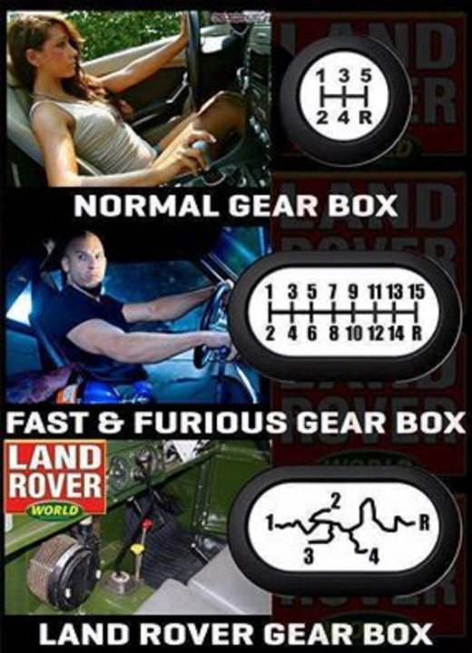 Juvenile things that make you snigger. - Page 155 - The Lounge - PistonHeads - The image demonstrates three different gearbox positions, from an acceleration post to a cruising post. The first gear, in the top left corner, shows a woman at the wheel with the car at speed, indicated by the black gearbox lid symbol. The normal gearbox, in the top right corner, features a man seated, with a reversible white arrow symbol. The final gearbox, in the bottom right corner, displays another woman at the wheel, this time in a fast and furious driving style, indicated by the black gearbox lid. The background shows a control from a Land Rover with a "135 2Q R" designation.