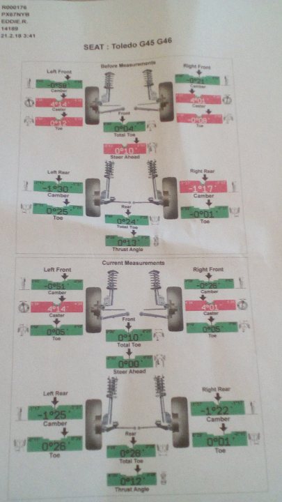 Is it alignment or something else ???? - Page 4 - Suspension & Brakes - PistonHeads
