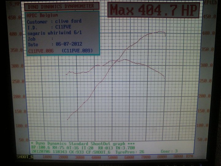 CliveF just got quicker - Page 1 - Speed Six Engine - PistonHeads - The image shows a computer screen displaying a graph of diagnostic data. The graph is titled "DYNO DYNAMICS DYNAMETER" and there is another smaller graph inset above it. The title of the larger graph reads "MAX 404.7 HP," indicating the maximum horsepower recorded. The x-axis of the graph is labeled "BP188.6 RPM," suggesting that the data points on the graph correlate with RPM at 109 degrees of rotation for some engine or mechanical system. The y-axis is symbolically labeled "YOUNG," "INT_RPM," "KP1," and "KP2," which could represent various parameters being measured, such as kinematic pressure or engine speed. There is a label at the top left indicating the customer as "CLIVE FORD," and a label at the bottom left specifying the model code as "CLIFE 896." The date of the data is given as "8-07-2012." The data point on the larger graph appears to be in a hump shape, with a peak just below the "YOUNG" label and a dip below that.