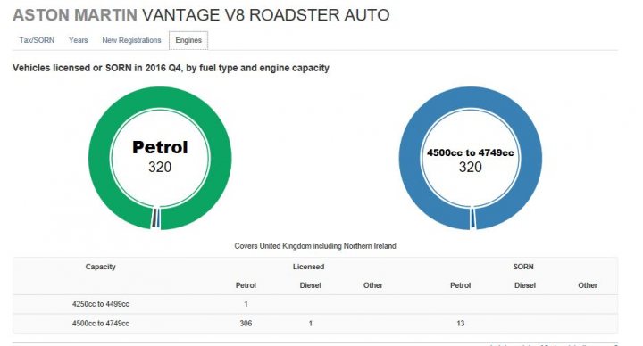 Some more Vantage Roadster stats from AM - Page 1 - Aston Martin - PistonHeads