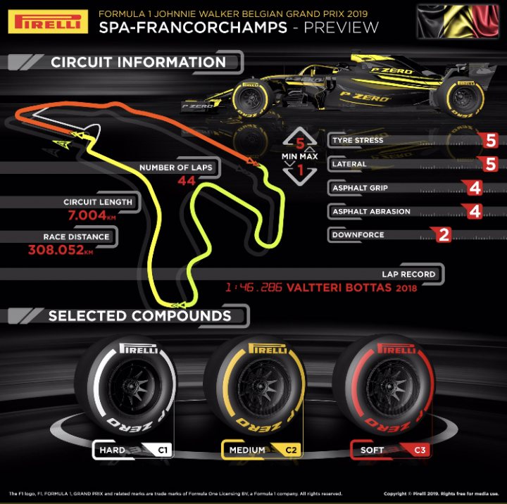 Official Belgium GP thread 2019 - Page 1 - Formula 1 - PistonHeads
