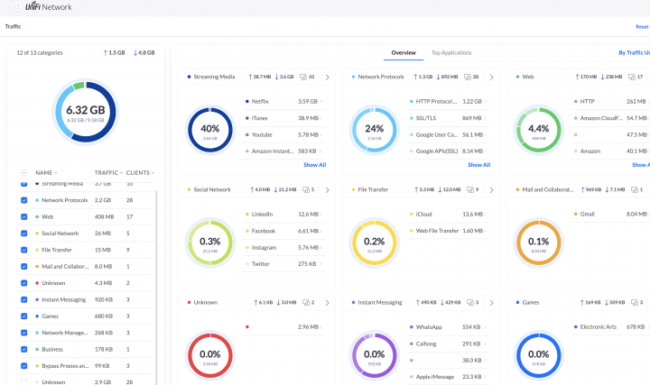 A close up of a box of doughnuts - Pistonheads - The image is a screenshot of a webpage with a dashboard or control panel interface. The layout appears to be structured into different sections, each containing various charts and graphs. These sections are likely for different departments or areas within an organization, as suggested by the labels "Sales," "Marketing," and "Support."

Each section includes a set of data visualizations such as bar graphs, pie charts, and circular gauges that represent performance metrics like sales figures, conversion rates, or some form of efficiency. These visuals are accompanied by numerical values, presumably representing the actual data points. The interface also has tabs or options on top, possibly allowing users to switch between different views or categories of information.

The design is clean and modern, with a color scheme that includes shades of blue, green, and white, contributing to an intuitive and user-friendly experience. The specific details within the visualizations are not legible due to the image's resolution.