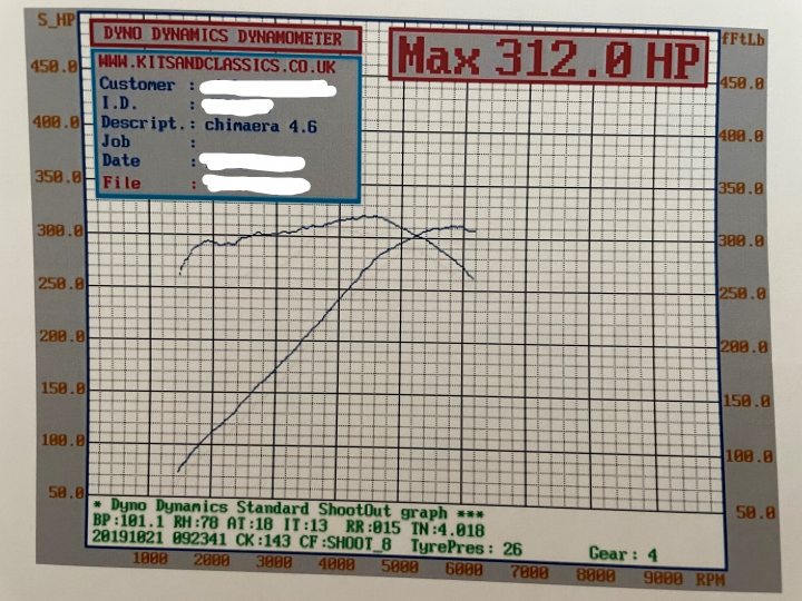 Post your dyno curve here - Page 53 - Chimaera - PistonHeads UK