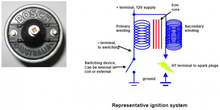 Ignition Coils - Page 3 - Wedges - PistonHeads