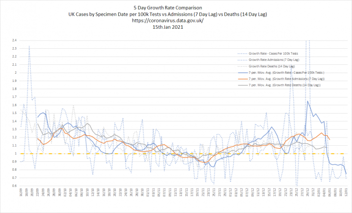 Coronavirus - Data Analysis Thread - Page 6 - News, Politics & Economics - PistonHeads UK