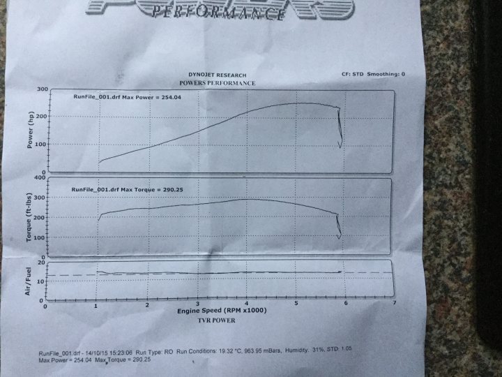 Post your dyno curve here - Page 37 - Chimaera - PistonHeads