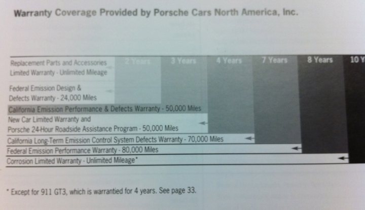 GT3 Lack of Underseal - Cost /Benefit Analysis - Page 2 - Porsche General - PistonHeads