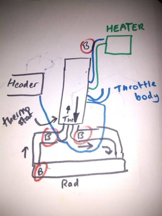 Bleeding help. Non standard engine change - Page 1 - Home Mechanics - PistonHeads