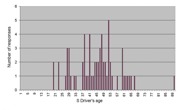 Owner Pistonheads Average Age