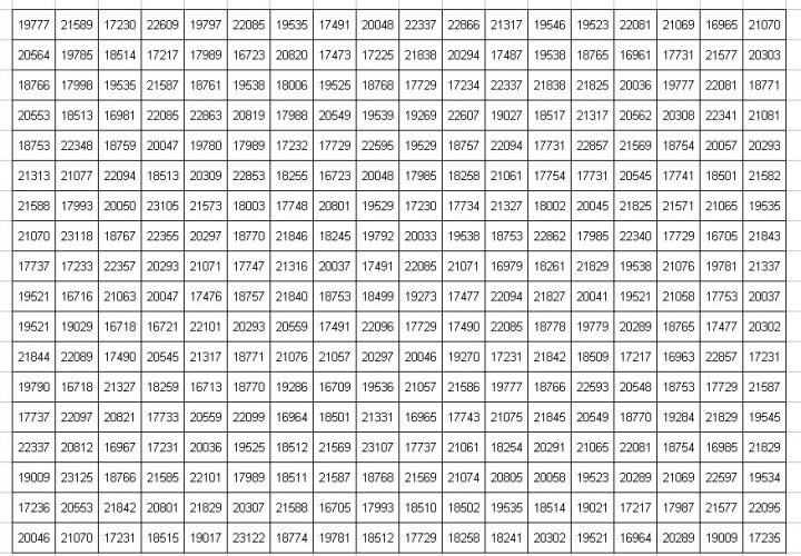 This image displays a grayscale scatter plot of two variables on a grid, with the numbered partition for each cell visible. The values range from very compact to expansive, forming a pattern. The plots seem to follow a staircase-like trajectory, increasing in value matrix-wise, which suggests that each cell is showing the range of values for both axes. The background is replicated multiple times, giving the impression of a larger data set. The overall image is simple, with no decorative elements.