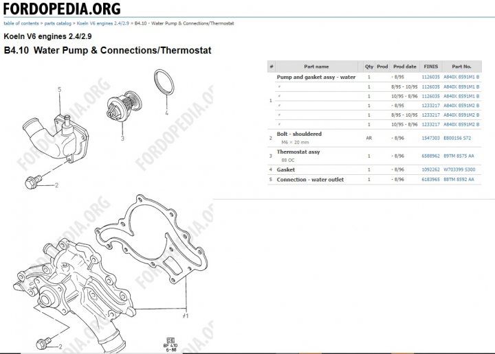 Thermostat Housing - Page 1 - S Series - PistonHeads UK