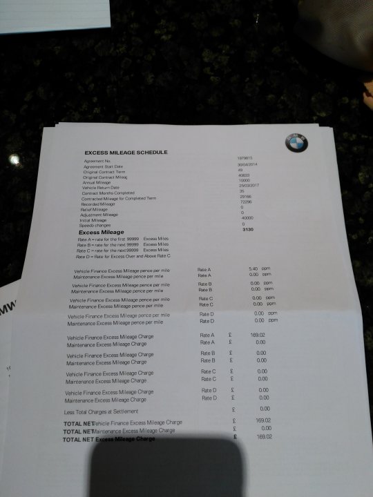 VW finance voluntary termination - excess mileage charge!? - Page 2 - Car Buying - PistonHeads