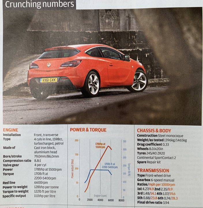 Surprisingly Light/Heavy Cars? - Page 8 - General Gassing - PistonHeads