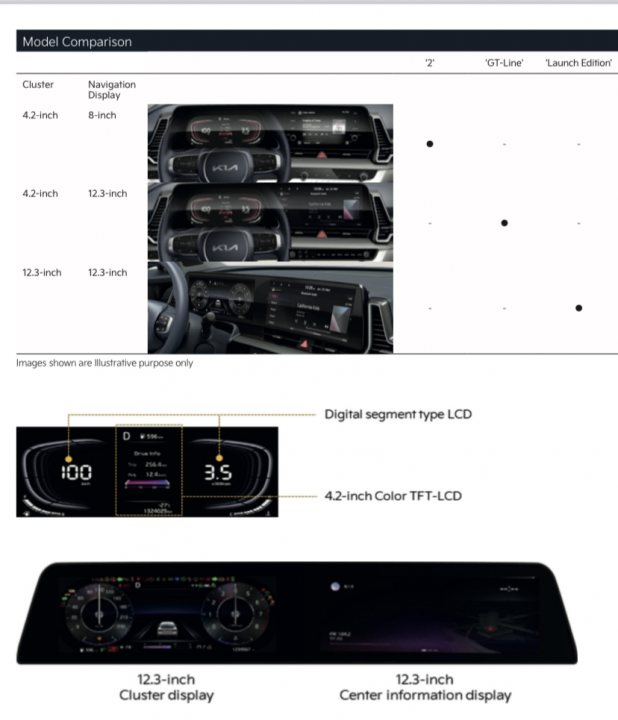 Kia Sportage 2022 discussion, delivery times, questions etc. - Page 1 - Hyundai & Kia - PistonHeads UK - The image displays a computer screen with a comparison of a car's dashboard and its corresponding digital display. On the left, there are three physical dashboards of different models, each showing an array of gauges and controls. The dashboard on the right is a digital version with a similar layout but without the physical elements.

The top part of the image shows a detailed view of the physical dashboard with labels indicating different features such as temperature display, clock, radio controls, and air conditioning controls.

The bottom part of the image provides an annotated view of the digital dashboard highlighting various elements like a speedometer, fuel gauge, navigation system display, and additional information like a gear shift indicator, trip odometer, and current time.

The car's interior is visible in the background, with the focus on the dashboard area. The image appears to be a screenshot from a presentation or an online resource comparing the physical and digital aspects of vehicle dashboards.