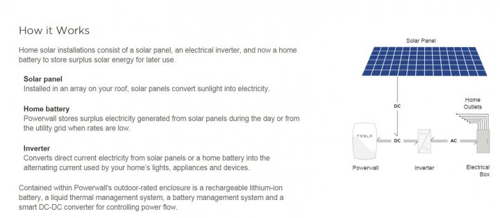 Tesla Powerwall - Page 1 - EV and Alternative Fuels - PistonHeads - The image is a slide from a presentation, titled "How it Works". It's a black-and-white layout outlining the functions of a solar panel. The slide includes a solar panel and a detailed explanation, listing the materials and utility it generates. The content suggests an educational or instructional setting, providing information about solar energy technology. The diagram and text are concise and technically oriented, catering to an audience interested in renewable energy and solar devices.