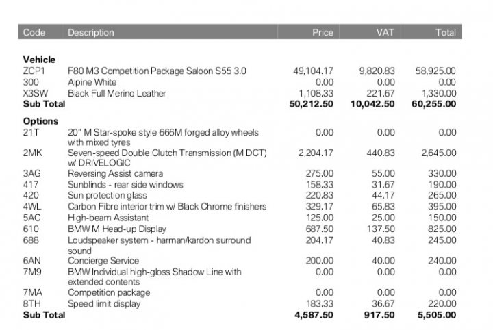 F80 M3 Comp pack and Alfa Gulia QV - Page 1 - M Power - PistonHeads