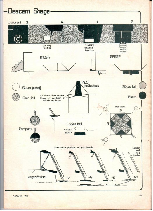 Airfix 1/72 Lunar Module - Page 1 - Scale Models - PistonHeads - The image presents a page from a book, arranged neatly in a grid arrangement. Titled "Descent To The Bottom", it outlines the "Quantrant 3" stage in a series labeled "Descent Stage". The design diagram details the prototype for a gold coin, filled with an array of small dots and lines, suggesting precision and detail. There's a table listing "ACS Detectors", and another listing "Silver Fails", indicating two distinct types or categories related to the project. The overall image suggests a technical or scientific context.