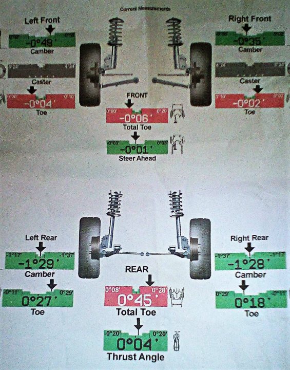 Is it alignment or something else ???? - Page 2 - Suspension & Brakes - PistonHeads