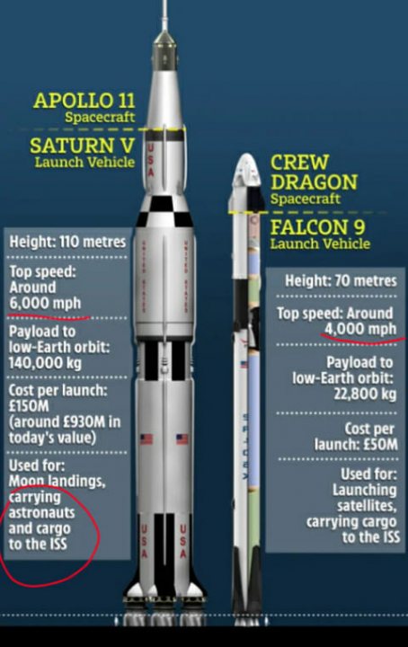 Saturn V anecdote - Page 9 - Science! - PistonHeads