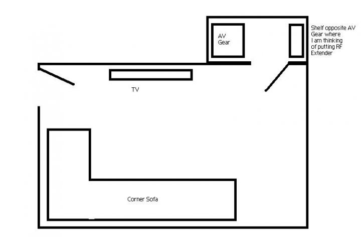 Harmony Extender Pistonheads Querys - The image is a simple, sketch-like black and white floor plan of a small space. The layout includes a rectangular room with a diagonal corner, a line representing a TV, and a separate labeled area "gear." There's also a note in the upper right corner that says "She will extend RF." Additionally, there's a measurement written next to the TV indicating "Av Gear." The layout suggests minimal furniture or complexity, focusing primarily on the relationship of the elements to each other.