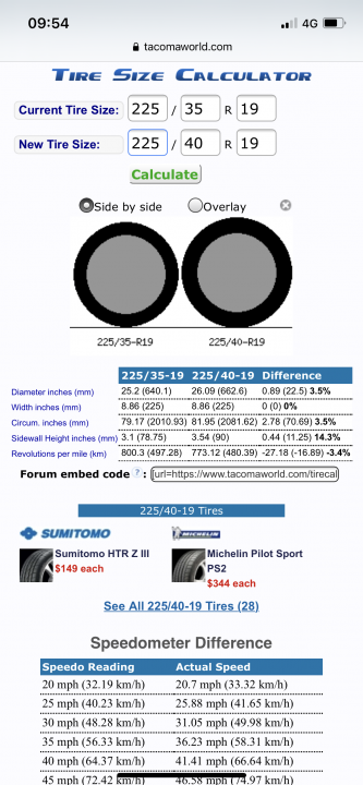 Can I change tyre profile for more comfort? - Page 1 - Suspension, Brakes & Tyres - PistonHeads UK