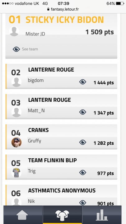 Anyone doing the Tour de France Fantasy League? - Page 5 - Pedal Powered - PistonHeads