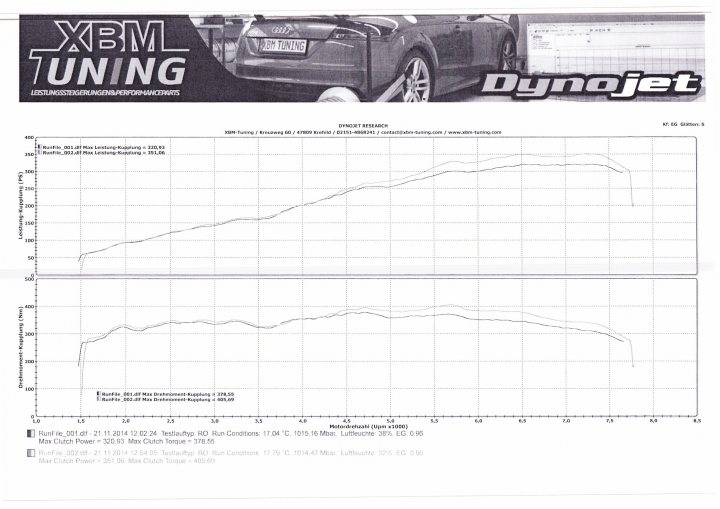 9A1 3.4L remapping - Page 1 - Porsche General - PistonHeads