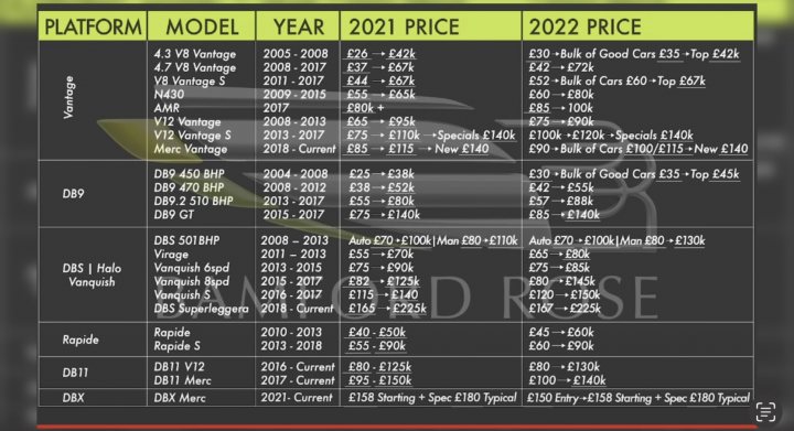 Aston Prices - Page 2 - Aston Martin - PistonHeads UK