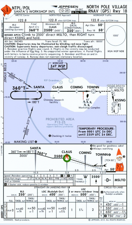 Important notam type announcement - Page 1 - Boats, Planes & Trains - PistonHeads