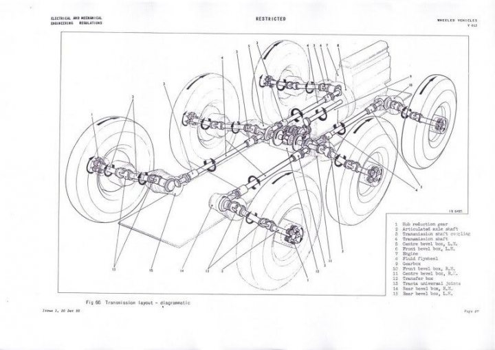 1964 Alvis Stalwart  - Page 11 - Readers' Cars - PistonHeads - The image displays a technical drawing of a transmission partitally assembled. This image showcases a complex mechanical component consisting of several interconnected and gears. The illustration style suggests it might be an assembly or sectional drawing, where parts are being depicted as they would appear when fully assembled. The architecture of the gears and chains indicates a mechanical structure, possibly related to vehicle transmissions or other machinery.