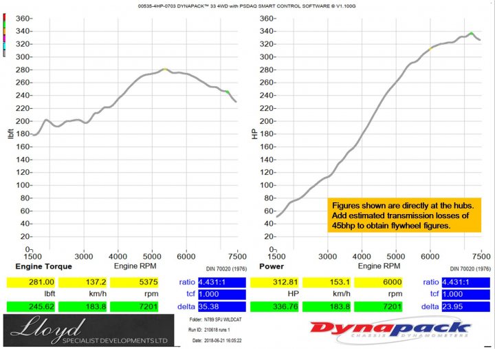 Post your dyno curve here - Page 53 - Chimaera - PistonHeads