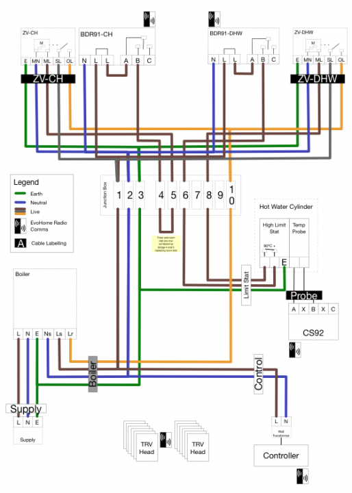 Evohome wiring on SPlan - Page 1 - Homes, Gardens and DIY - PistonHeads - The image is a black and white schematic diagram of an electrical wiring layout. It shows a complex network of wires and cables, each connected to various devices or points, with some of the connections marked with numbers such as "10", "69", "15", and others that are not visible. The wires are color-coded and are labeled with text and symbols, indicating different types of connections or lines, such as "Supply Lines," "Control Lines," and "Return Lines." Some wires are connected to power outlets, while others connect to specific devices like computers, servers, or other electronic equipment. The diagram is highly detailed, providing a clear view of the intricate wiring arrangement for a facility or system.