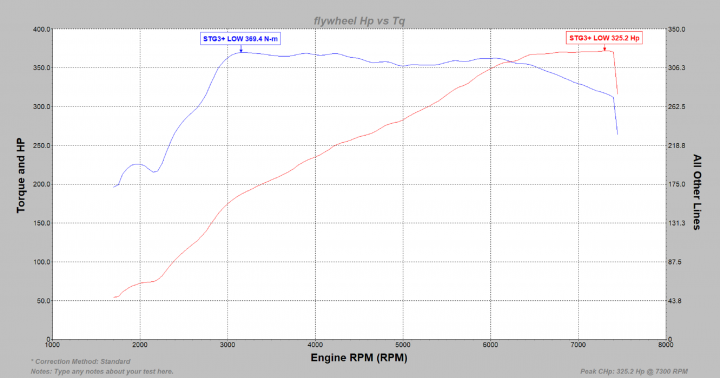 Fiesta ST MK7.5 Track car  - Page 31 - Readers' Cars - PistonHeads UK - The image shows a graphical representation of a line chart on a computer screen. There are two lines displayed, one in red and the other in blue, each representing different sets of data over time. The horizontal axis labels the x-axis as "Time (s)" and the vertical axis labels the y-axis as "Vehicle Speed (mph)."

The red line starts at a lower speed, rises quickly, fluctuates for a while, then climbs steeply, reaching a peak before descending again. The blue line follows a more gradual slope, starting near the origin and ending slightly above it.

At the bottom of the image, there is a text that reads "Vehicle Speed vs Time," indicating that the chart is comparing vehicle speed at different time intervals. Additionally, in the lower right corner, there's a small graph with the label "Engine RPM" on the x-axis and "Average Vehicle Speed (mph)" on the y-axis, which might suggest a relationship between engine revolutions per minute and average vehicle speed.

The background of the image is plain white, focusing attention on the chart. The overall style of the image is utilitarian, with a straightforward presentation of data visualization.