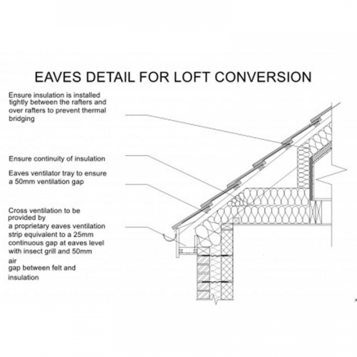 Wind through eaves of loft conversion - Page 1 - Homes, Gardens and DIY - PistonHeads