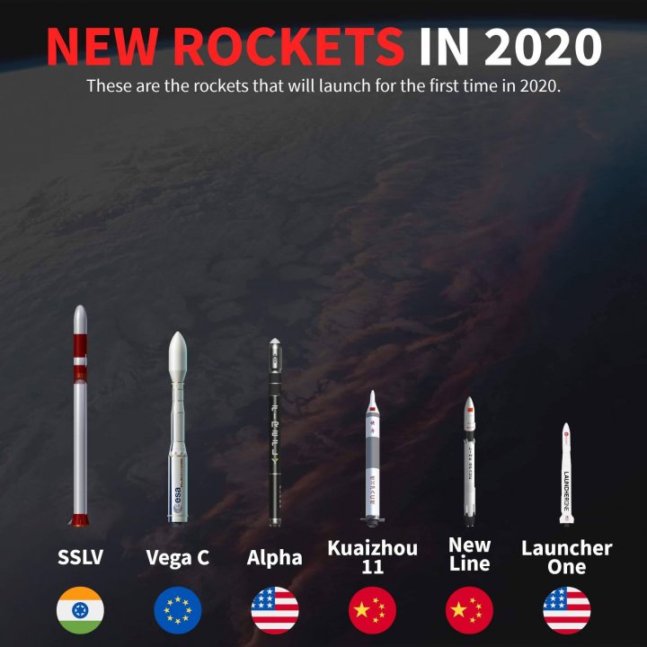 Rocket Launch notification thread - Page 52 - Science! - PistonHeads