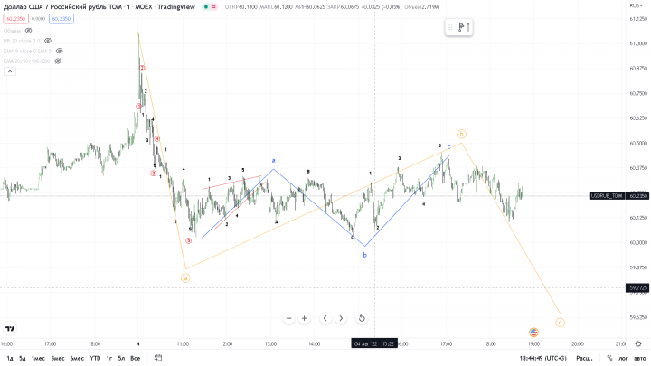 A bunch of birds that are sitting in the snow - The image is a screenshot of a trading chart, specifically for a financial instrument such as stocks or cryptocurrencies. It appears to be a candlestick chart, which is commonly used in technical analysis to display price movements over time. The chart shows a significant increase in value, indicated by the green and white candles representing periods of rising prices.

There are annotations on the chart that seem to represent different technical analysis patterns or tools being applied. These may include Fibonacci retracement levels, moving averages, and possibly trend lines or other support/resistance levels. The exact nature of these tools isn't clear from the image alone.

In the top right corner, there is a digital clock displaying the time as 21:37, suggesting that the screenshot was taken during late evening or early morning due to the 24-hour format.

The bottom part of the image shows a small, partially obscured text, which appears to be a website URL or a username. However, the full text is not visible in the provided image. The overall style of the image is informative and utilitarian, typical for financial charts used by traders or analysts.