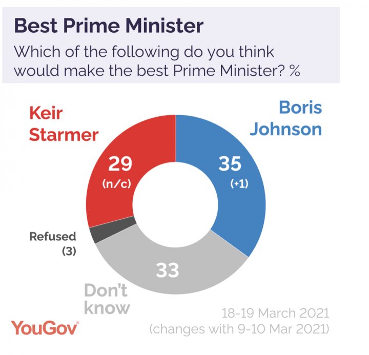 Can Sir Keir Starmer revive the Labour Party? - Page 203 - News, Politics & Economics - PistonHeads UK