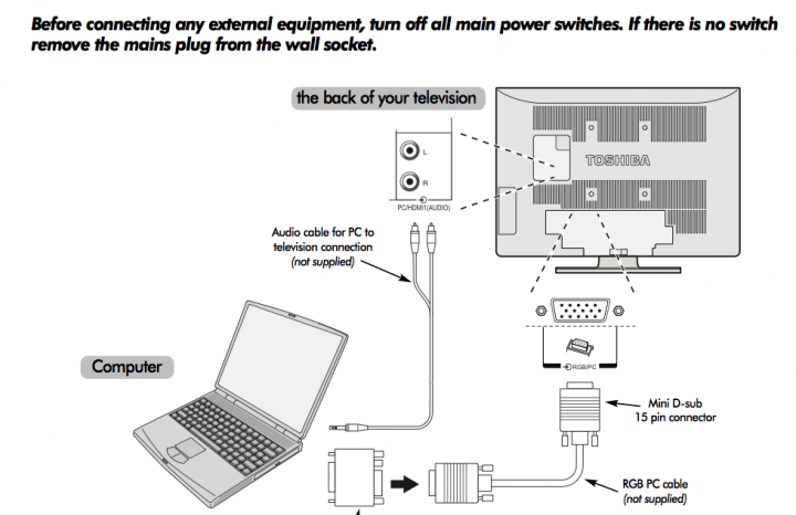 Pistonheads Monitor Required Sound - This is a diagram illustrating the setup for a desktop computer, connected to an audio cable and power-switched with IO devices and a mini-D USB port. A laptop is depicted connected to a smaller device, likely the power switch for further connectivity. Also integrated into the diagram are a TOSIBA electronic part, an IO control module, and other components, indicating a high-tech or specialized computer setup.