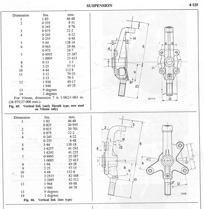 Vixen front upright source? - Page 1 - Classics - PistonHeads - The image shows a technical drawing or diagram related to a suspension system, specifically mapping the vertical link of a hydraulic system. It's part of a larger manual with numbered sections, as indicated by the "Fig. 66," "Fig. 67," and "Fig. 68." The diagrams are black and white, featuring lines, circles, and text that give measurements in millimeters. The dimensions are accompanied by annotations for "10 degrees," "20 degrees," and so on. These charts seem to facilitate the understanding of the suspension's geometry and assembly.